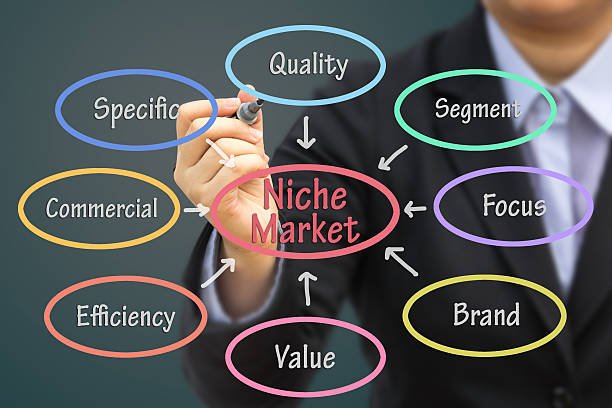 Exploring Niche Franchise Opportunities: Finding Your Market