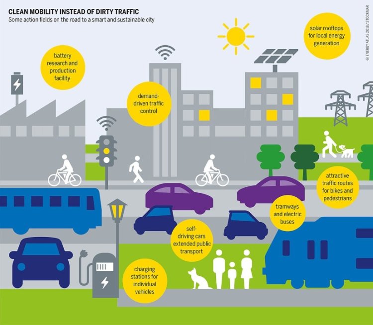 Paving the Way Forward: Sustainable Solutions for Urban Mobility