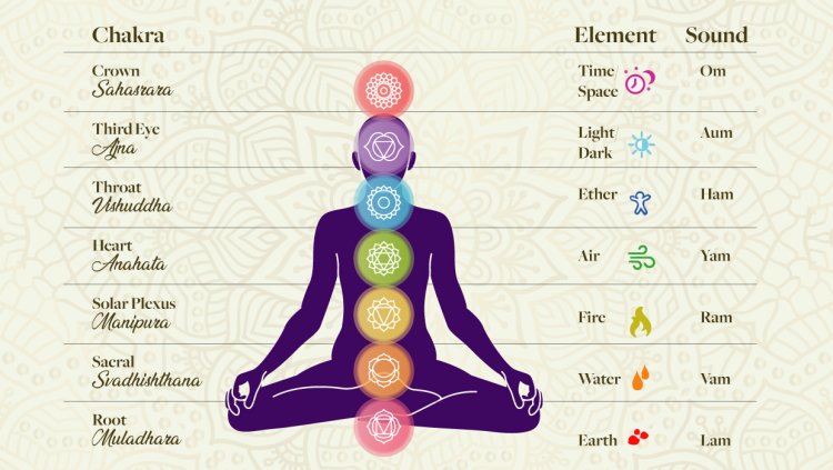 Chakra Healing Benefits: Energy Centre Balance for Health